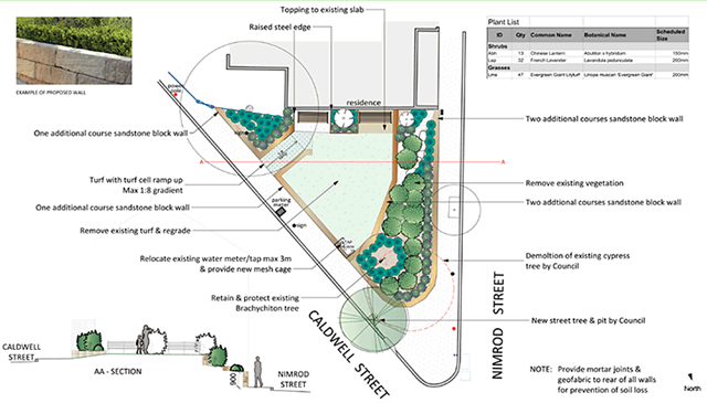 Map of improvements