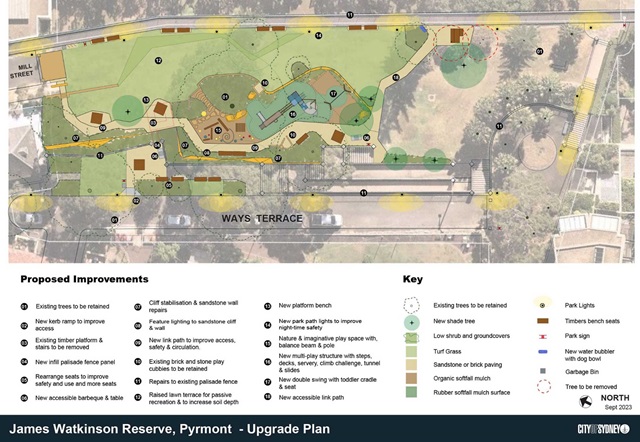 Proposed improvements upgrade plan