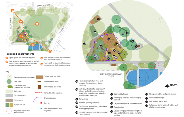 Two aerial maps of Harry Noble with annotations on the proposed upgrade works. Zoomed out image of whole reserve showing: open space and off-leash dog area, new active recreation area with a netball half court and goal circle practice area with two basketball half courts, new playground with fenced toddler area and shade structure, and future path re-alignment to increase open space and off-leash dog area. Zoomed in map showing playground features including retain existing mature trees and enhance the shrub planting, multi-play structure for toddles with a tower and slides, decks, bridges, imaginative play elements, shop-front and climbing challenges, trampolines, inclusive spinning carousel, sandpit with sandstone boulders and stepping stones, undulating rubber mounds, tunnels and balance totem, open cubby house, nature play area and percussion play elements, large climbing frame for older children, basket swing, double swing set, new picnic tables and picnic shelter, relocated barbeque, low seating wall, and future new picnic area with tables and platform bench seats.