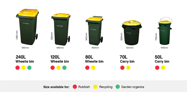 Order council bins Order recycling bin City of Sydney