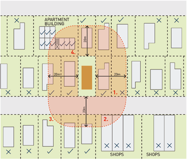 Sketch of property boundaries, showing a radius of 20 metres and the residential properties affected.